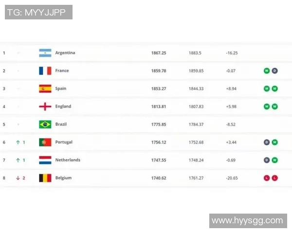 2025年各国足球球星实力排名前十名盘点与分析